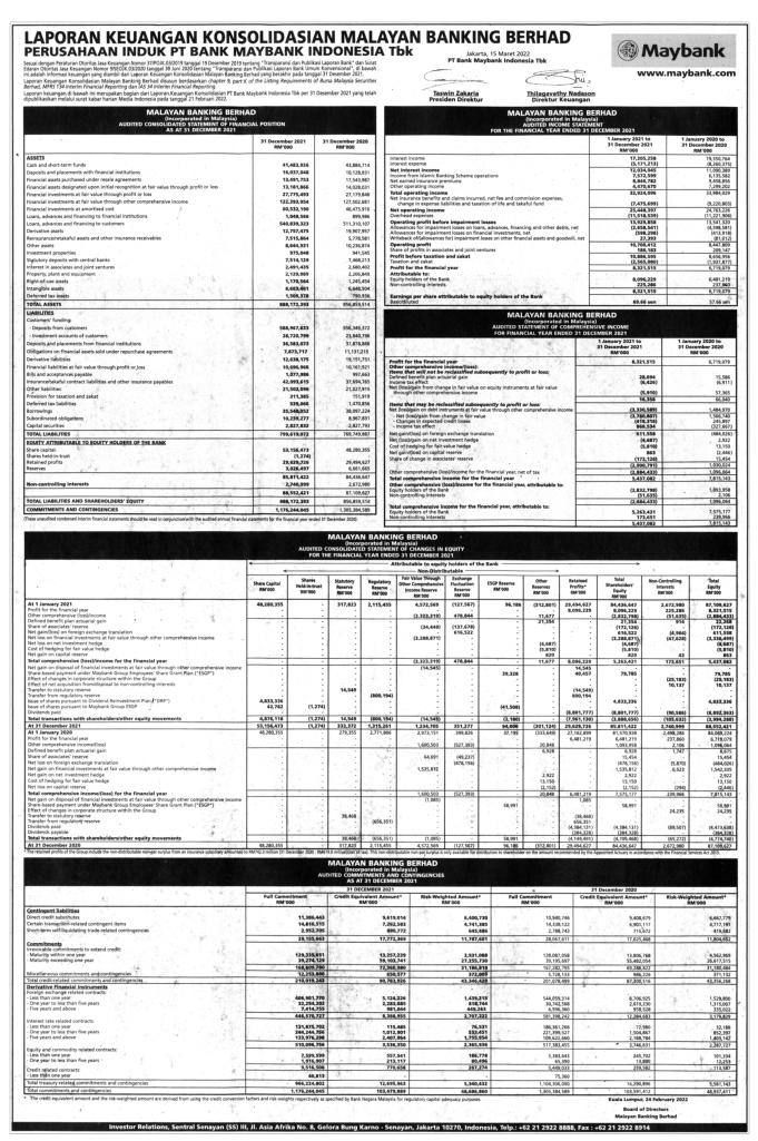 Laporan Keuangan Q4 2021 Malayan Banking Berhad
